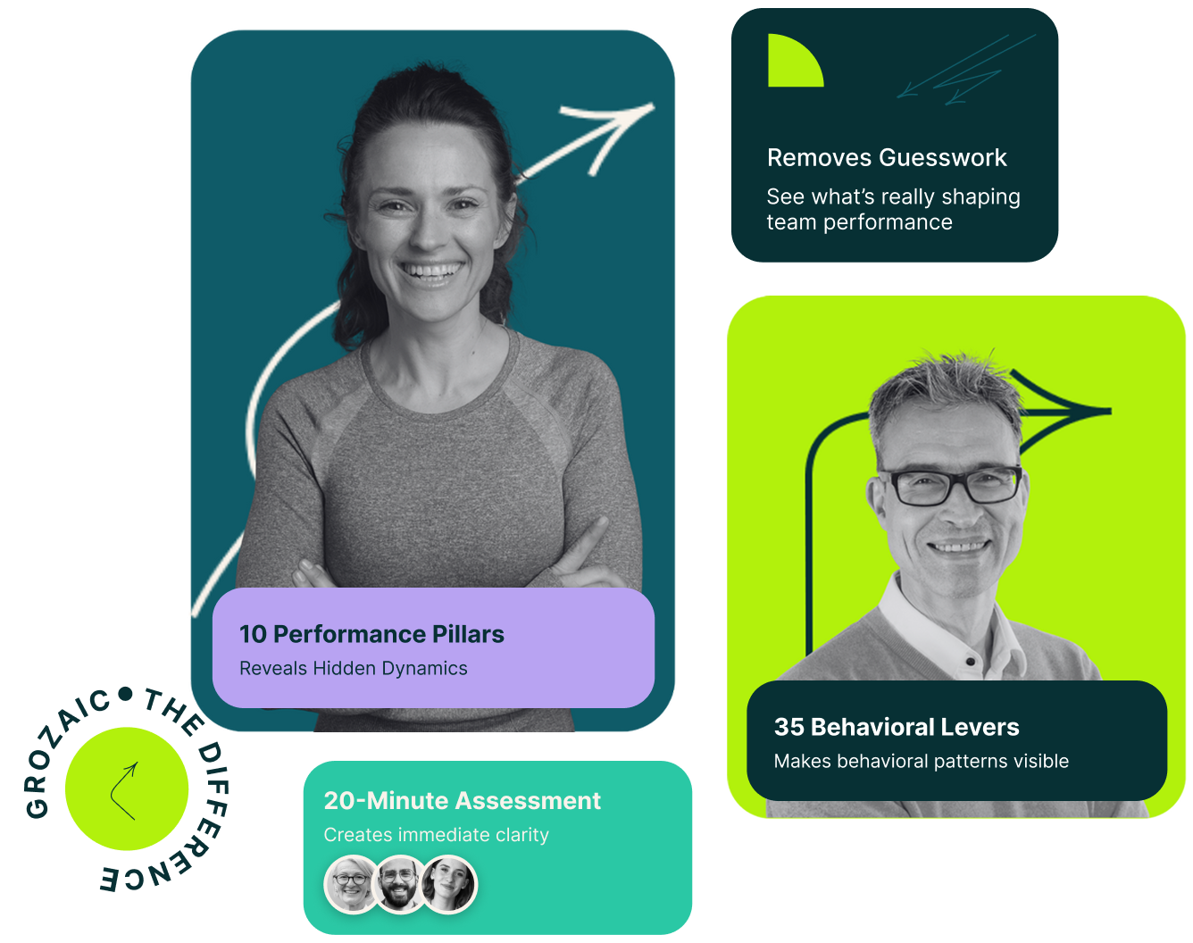 Grozaic Reveals How Teams Are Really Operating Grozaic Reveals How Teams Are Really Operating